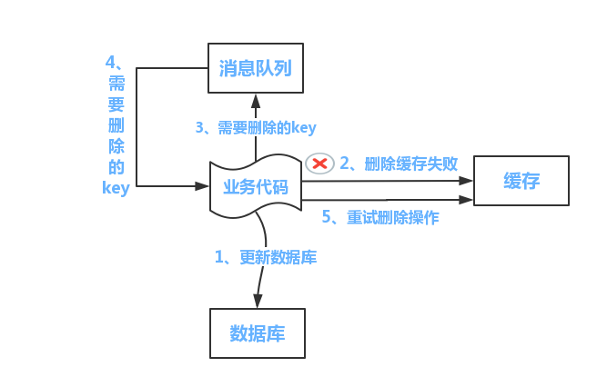 方案1